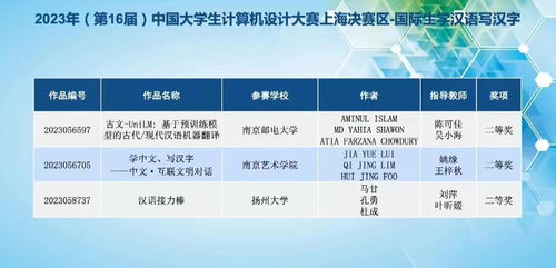 我校國際學(xué)生勇奪2023年中國大學(xué)生計(jì)算機(jī)設(shè)計(jì)大賽全國總決賽二等獎(jiǎng)，并成功組織表演活動(dòng)