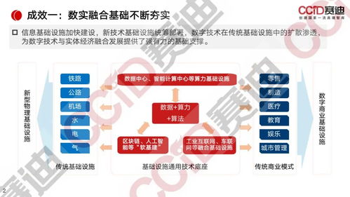南寧數(shù)字融合新引擎 從辦公軟件研發(fā)到雙實(shí)體經(jīng)濟(jì)實(shí)踐——賽迪2022數(shù)字報(bào)告啟示錄
